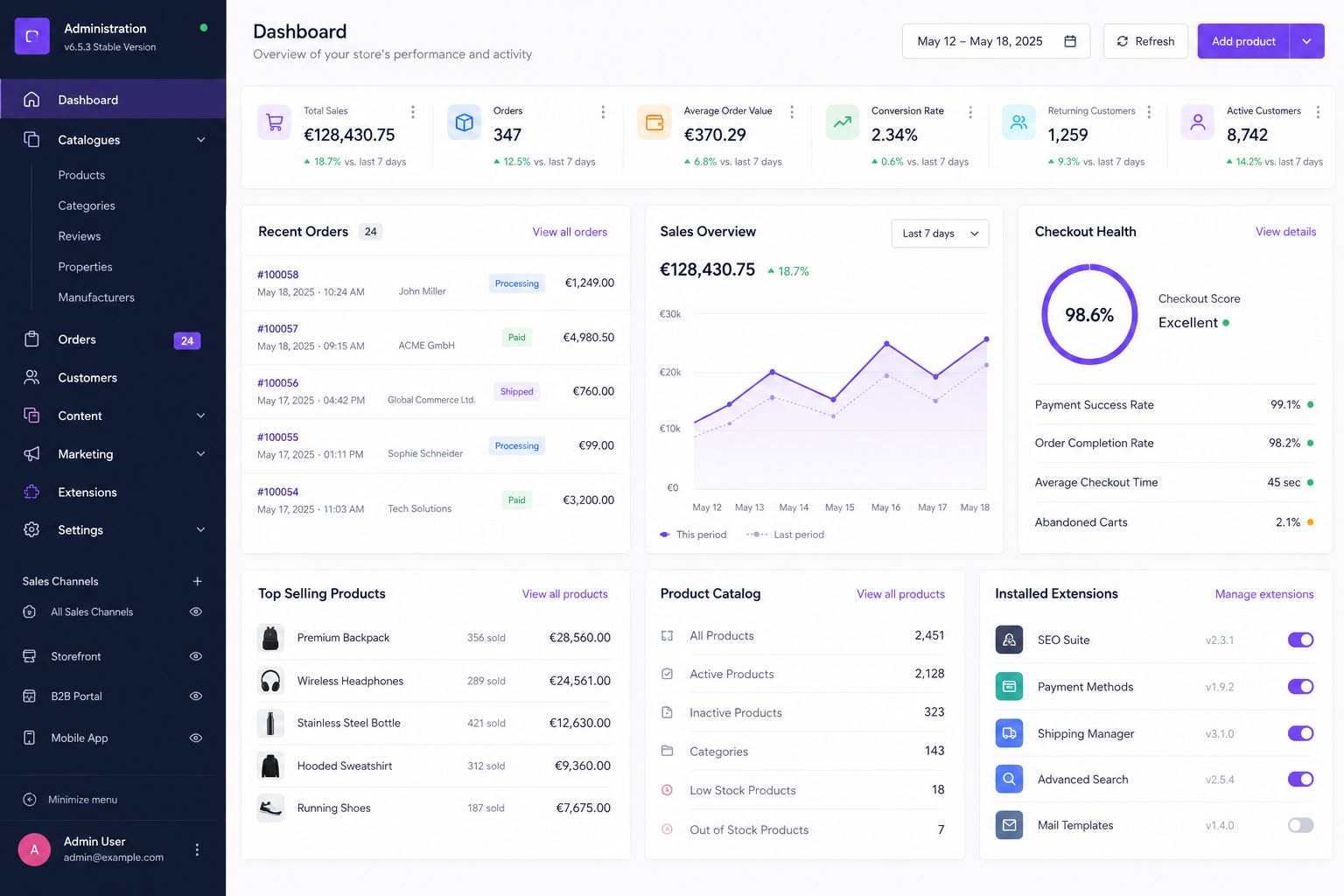 Ecommerce dashboard showing store performance, recent orders, checkout health, product catalog, and installed extensions