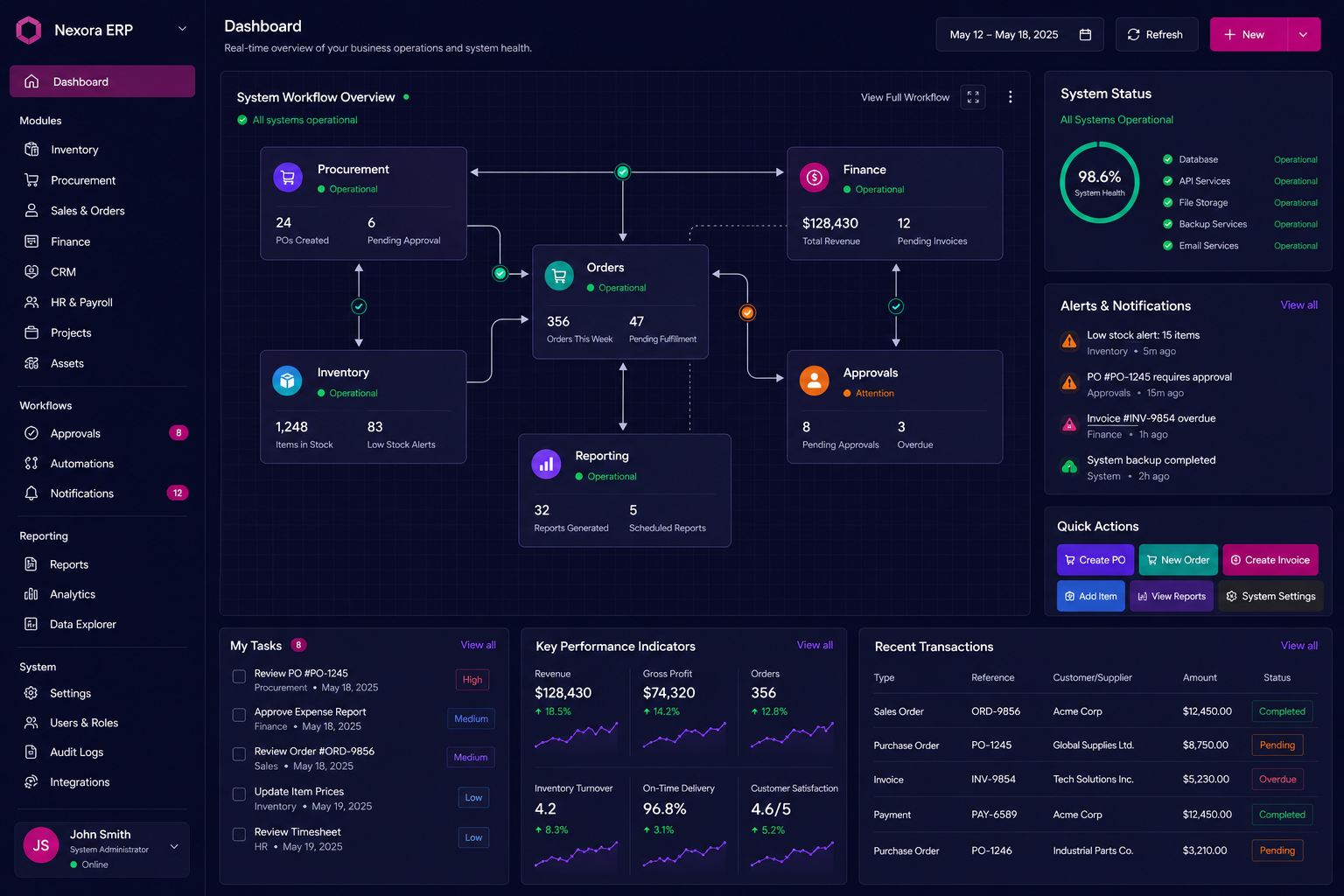 ERP workflow dashboard connecting procurement, inventory, orders, finance, approvals, reporting, and system health